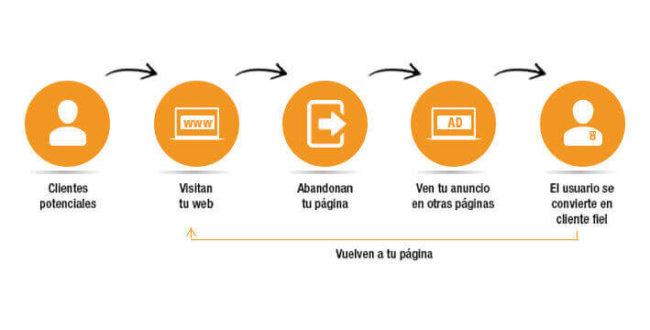 portada-post-remarketing