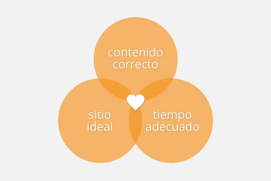 agencia inbound marketing
