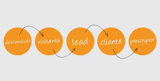 portada-post-inboundmarketing Inbound marketing gmk