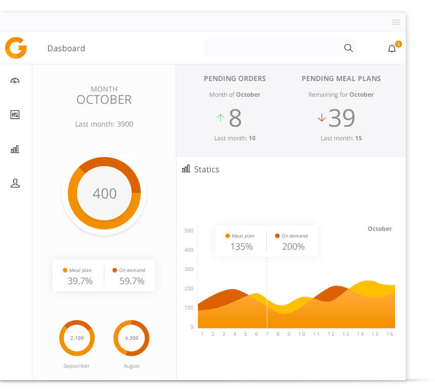 Marketing Online - Auditoria SEO