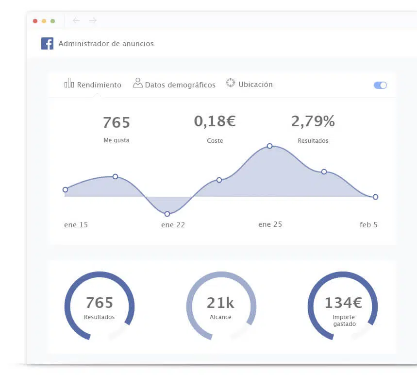 Campañas Social Ads facebook Campañas Social Ads facebook