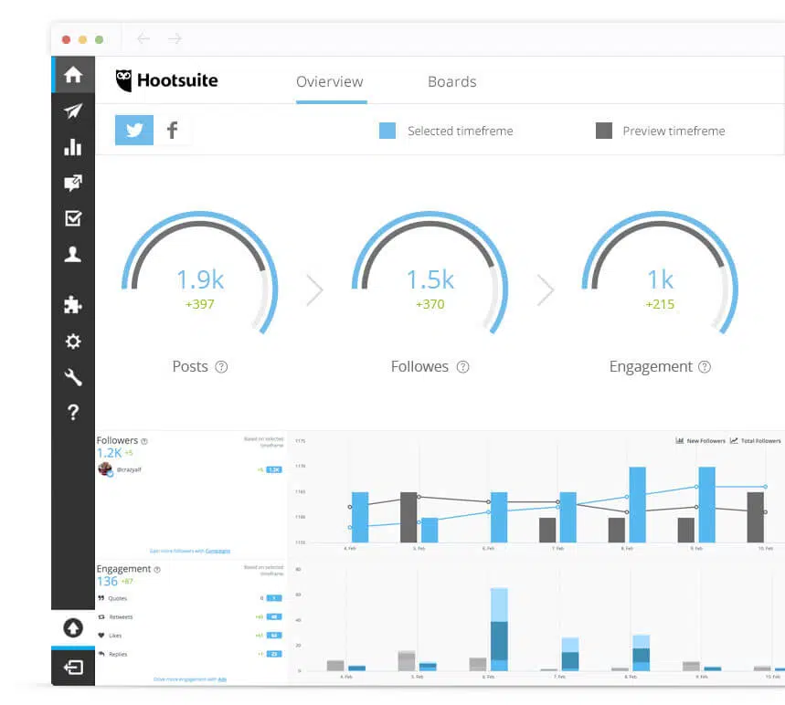 Social Media Metrics Social Media Metrics