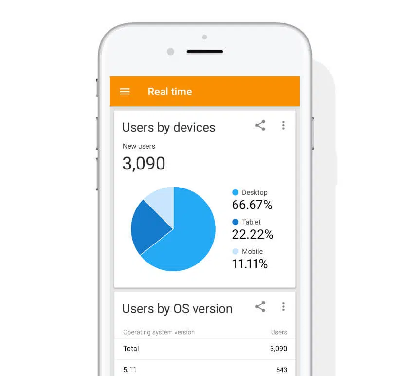 Anlitica Web Mobile Anlitica Web Mobile
