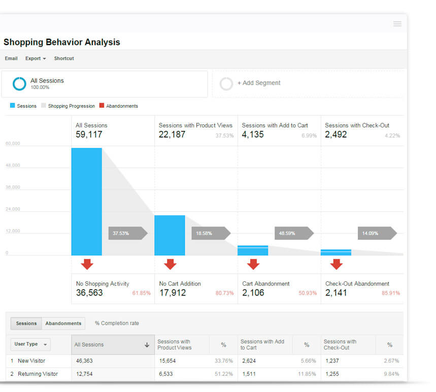 Google Analytics Tracking