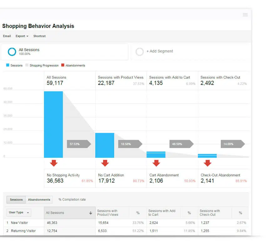 Google Analytics Tracking Google Analytics Tracking