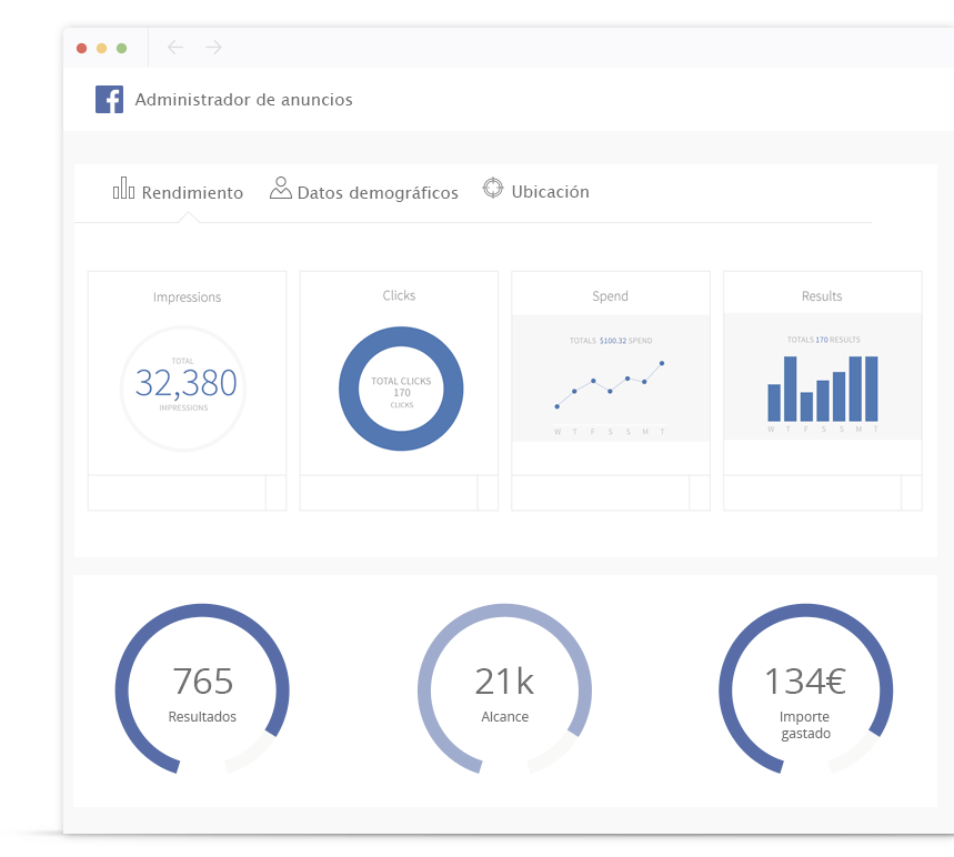 Estrategia Facebook Ads