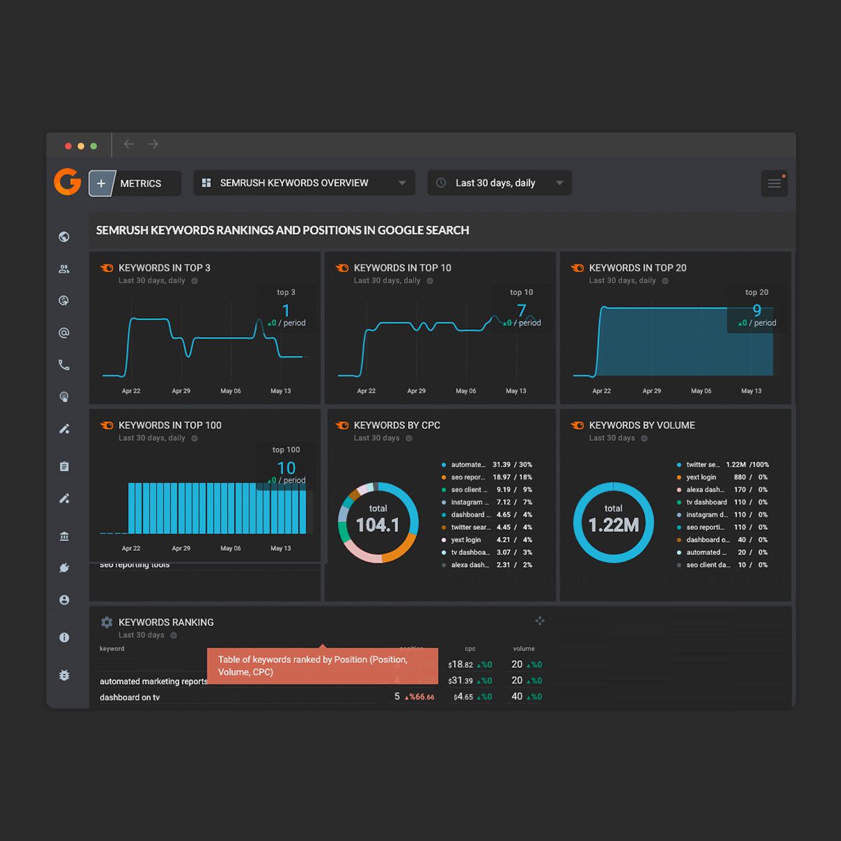 Agencia SEO - Auditoría SEO