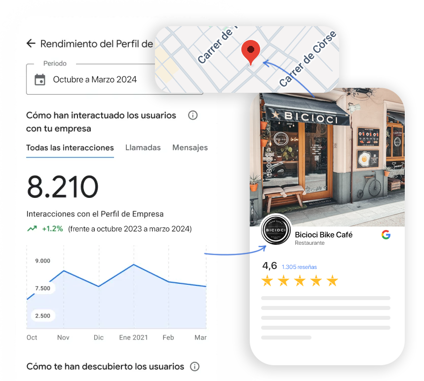 SEO Local Google My Buisness Servicio