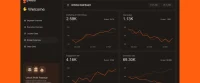 Agencia Analítica digital y ROI